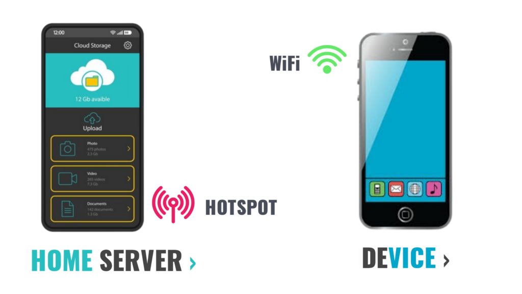 wifi-ftp-server-hotspot-wifi