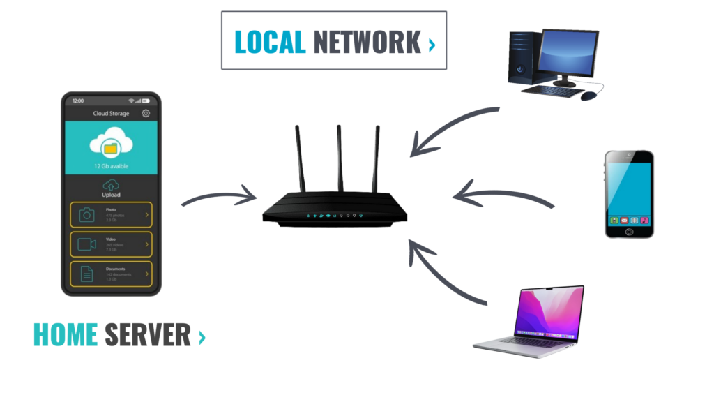 ftp-server-local-network