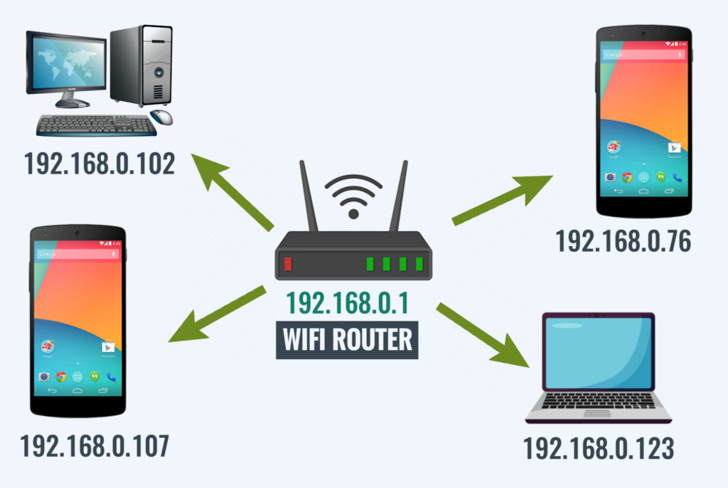 wifi-ftp-server-wifi-router